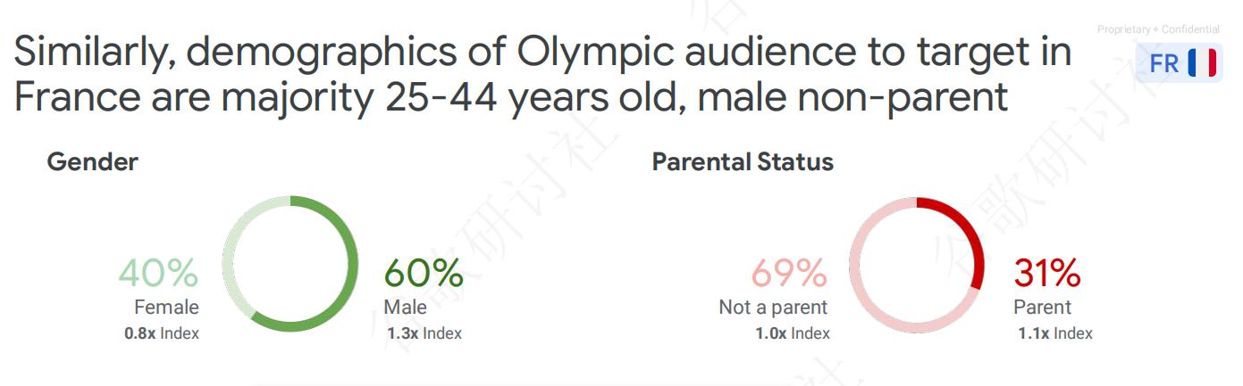 Demografie des olympischen Publikums2