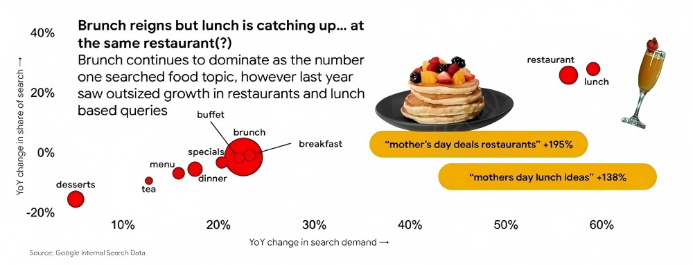 Muttertagsbrunch (2)