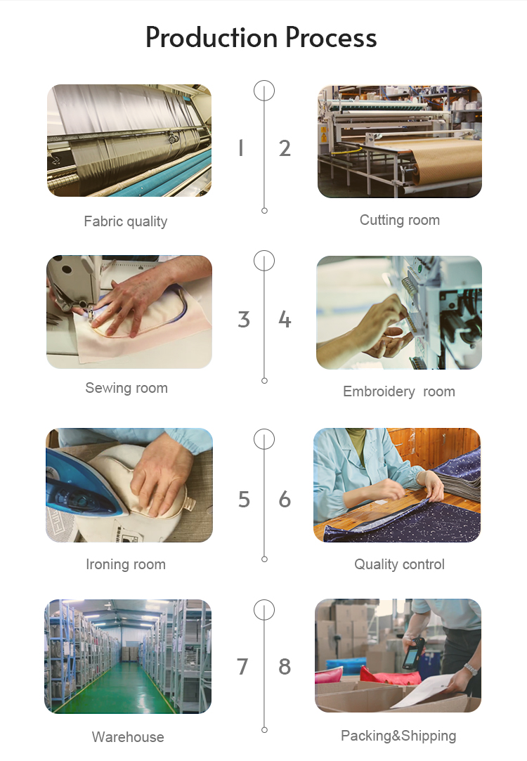 Seidenproduktionsprozess